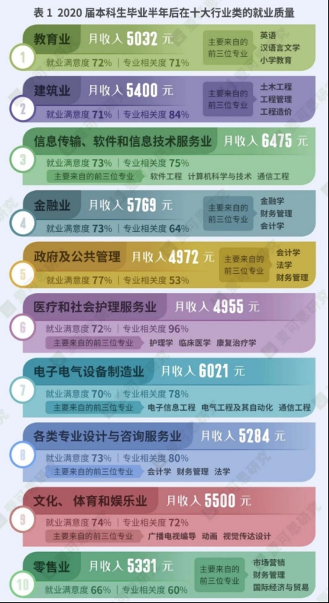 湃乐思教育就业形势分析 数字化推动文娱行业蓬勃发展，摄制服务领域迎来新机遇